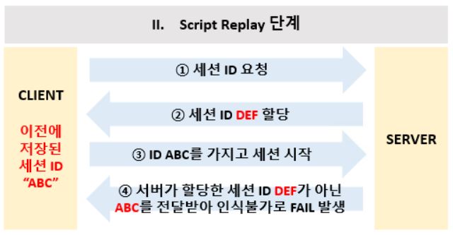 Script Replay