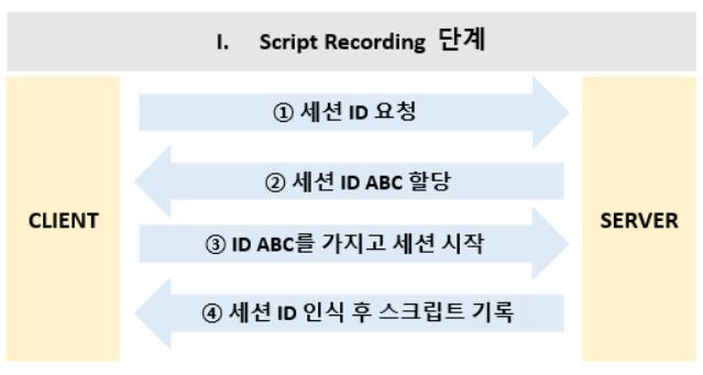 Script Recording