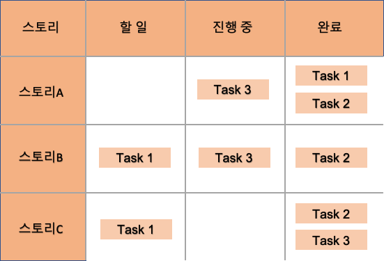 digital taskboard agile