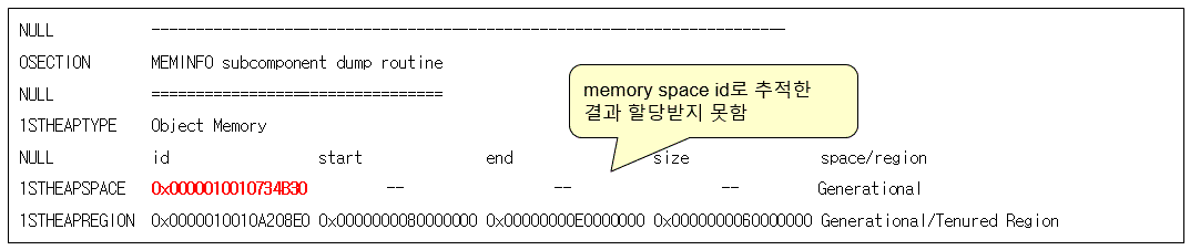 JEUS Bug에 의한 OutOfMemoryError 현상 - WAS Troubleshooting 사례(3) | SK(주) C ...